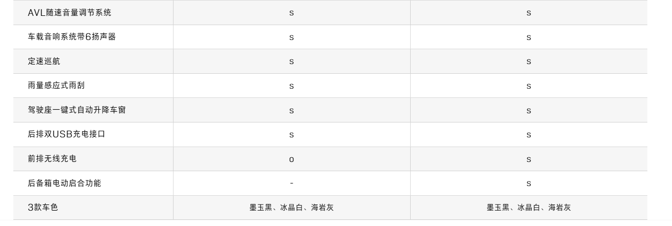 别克君威推出“一口价”：25T 超享版 10.69 万元，28T 纵享版 12.39 万元