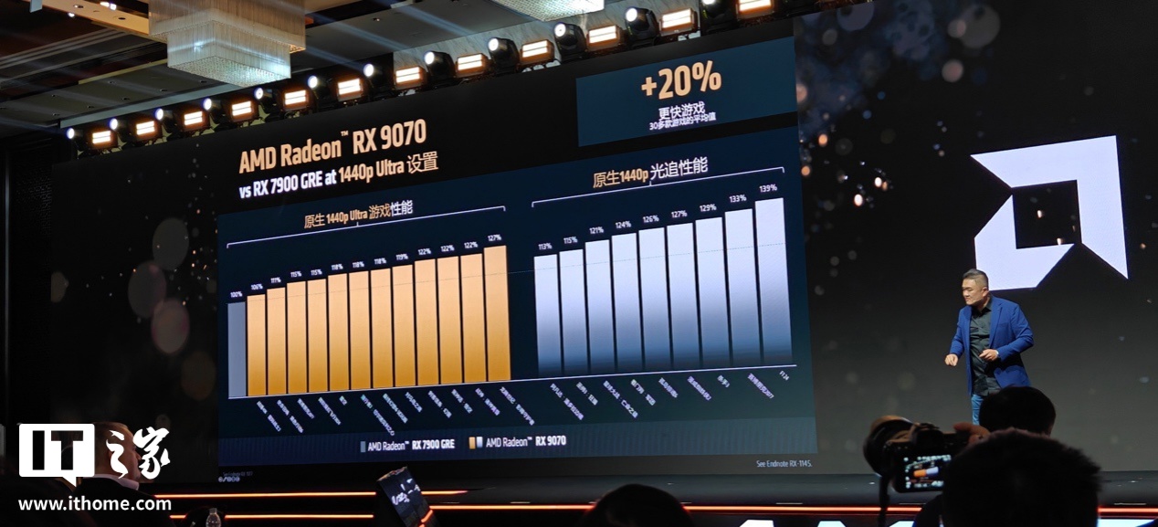 AMD YES！全新 RX 9070 / XT 显卡游戏性能公布，FSR 4 加持帧数提升 3 倍以上