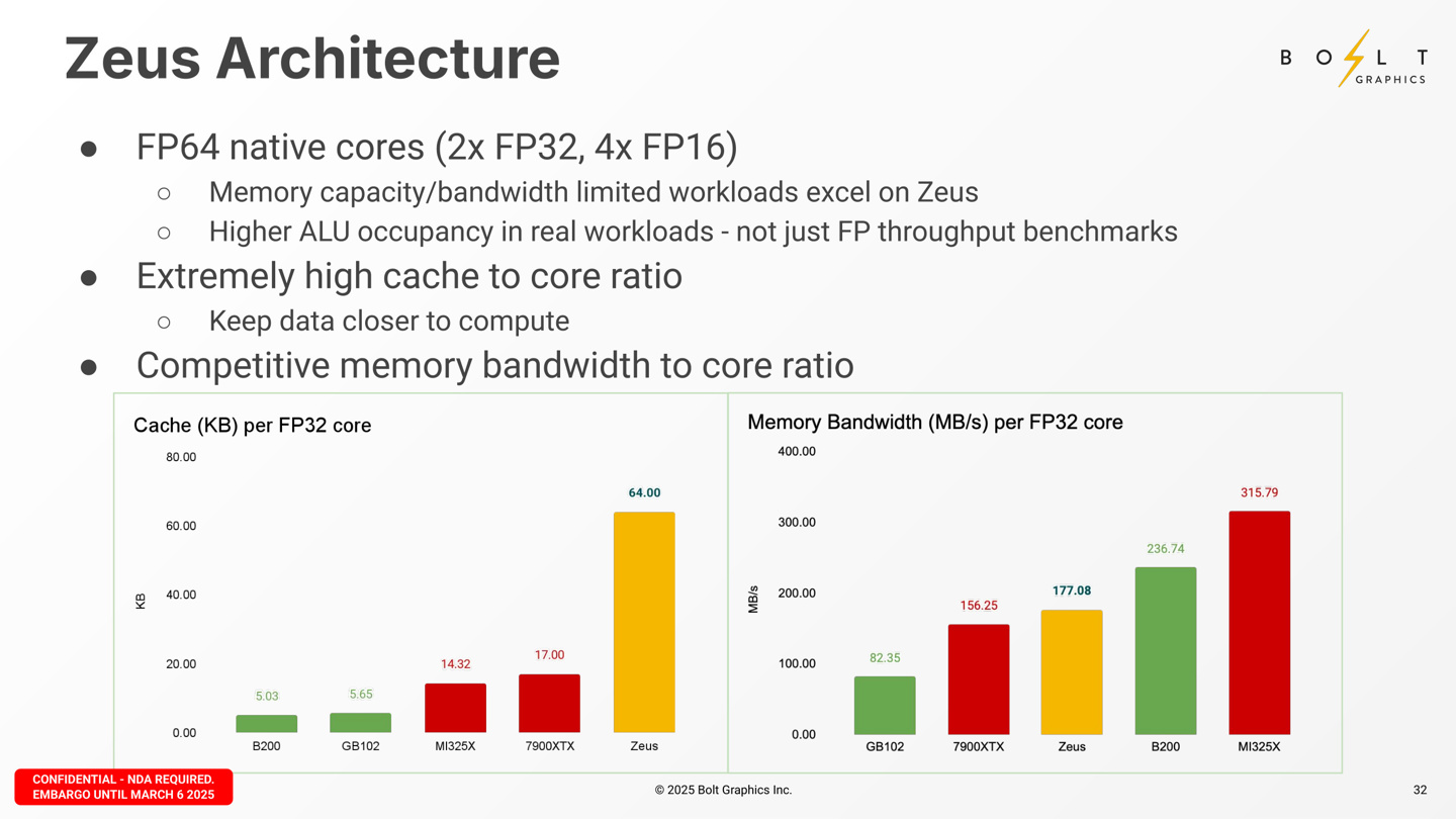 Bolt Graphics 推出 Zeus 系列 GPU：至高 2304GB 可扩展显存，原生 800GbE 以太网