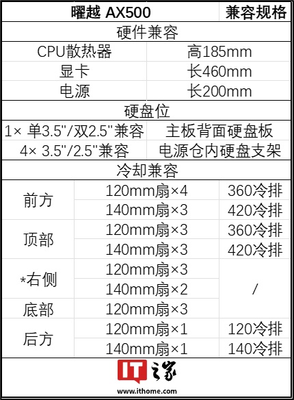 曜越推出全塔侧透机箱 AX500：支持 SSI-EEB 大板，配备多显卡支架