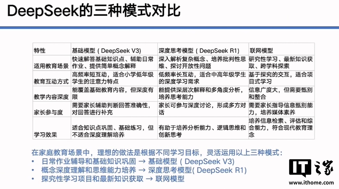 看完清北看浙大，DeepSeek 宝典一网打尽（附 12 部全集下载）
