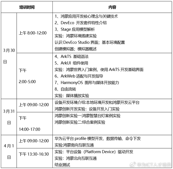 不收费！华为开展鸿蒙APP开发培训 提供全套课程教学资源