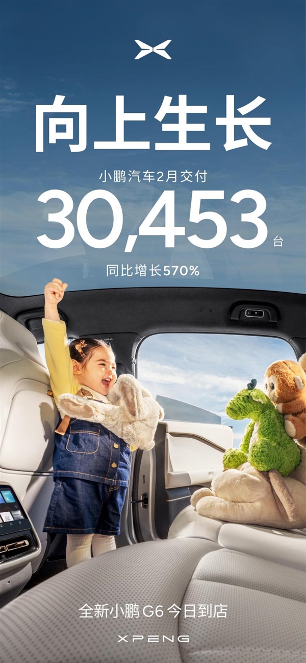 同比增长570%！小鹏汽车2月交付新车超30000台！