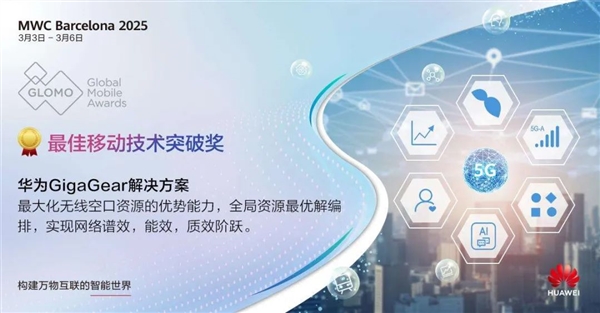 华为斩获八项GLOMO大奖 创历史新高