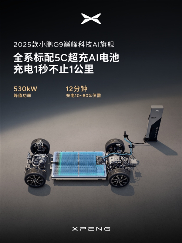 1秒不止1公里！新款小鹏G9全系标配5C超充AI电池：10%-80%仅需12分钟
